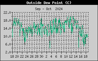 Wind Chill