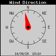 Current Wind Direction