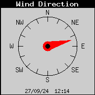 Current Wind Direction