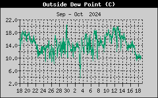 Wind Chill