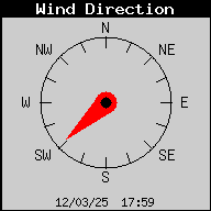 Current Wind Direction