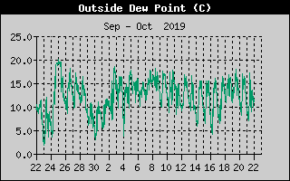 Wind Chill