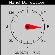 Current Wind Direction