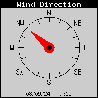 Current Wind Direction