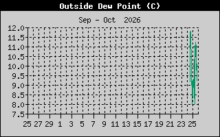 Wind Chill