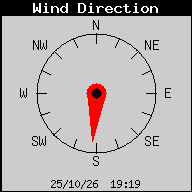 Current Wind Direction