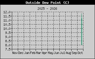 Wind Chill