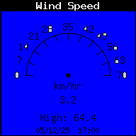 Current Wind Speed