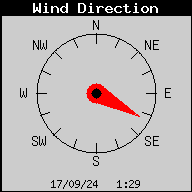 Current Wind Direction