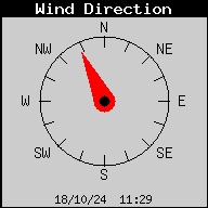 Current Wind Direction