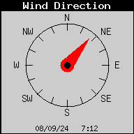 Current Wind Direction