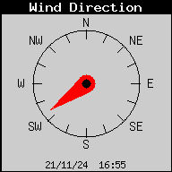 Current Wind Direction