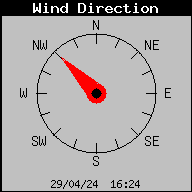 Current Wind Direction