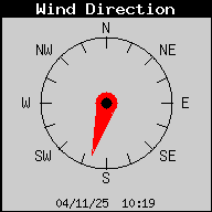 Current Wind Direction